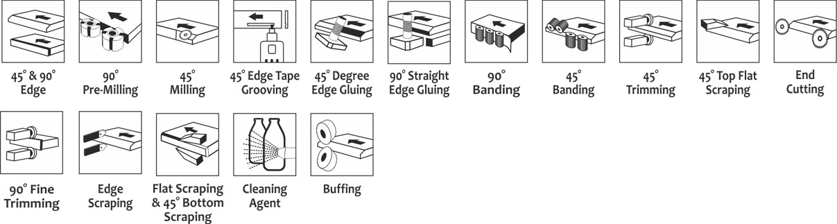 OptiEdge 8.5 - High Speed Auto Edge Bander